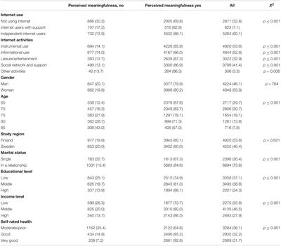 Exploring the Nuanced Links Between Internet Use and Subjective Well-Being Among Older Adults: A Nordic Population-Based Study